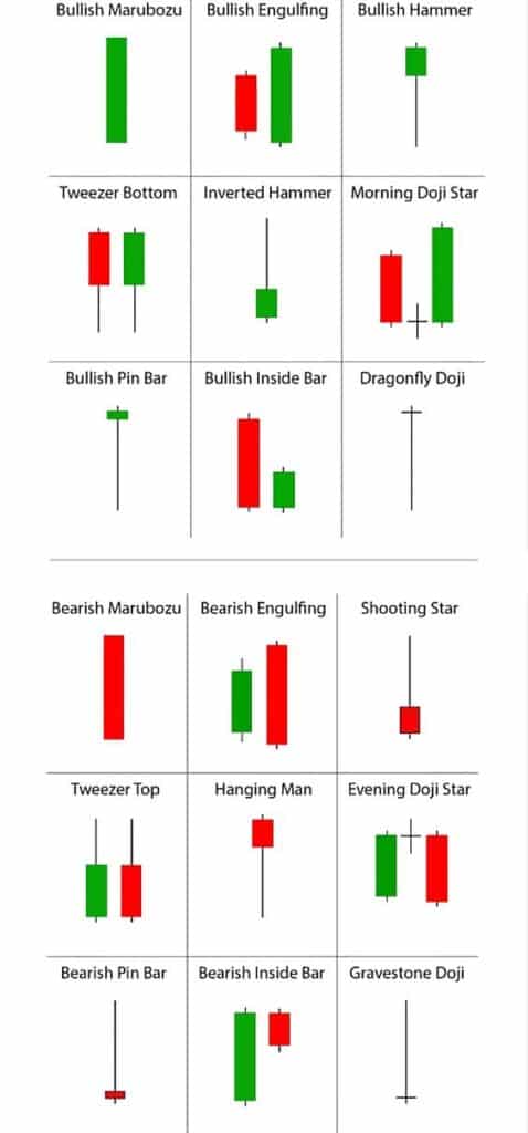 Candlestick Patterns