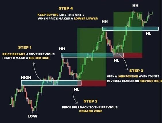 Understanding Cheat Sheet