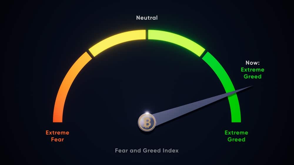 Stock Market Fear And Greed Index